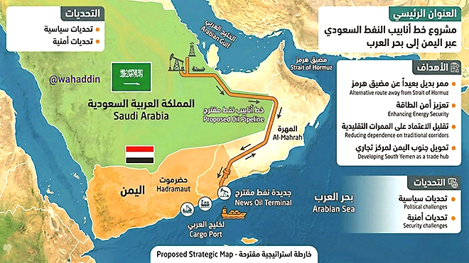 خارطة توضيحية خارطة توضيحية